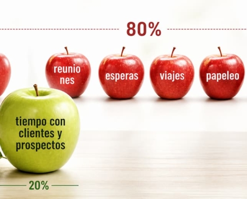 gestion tiempo ventas