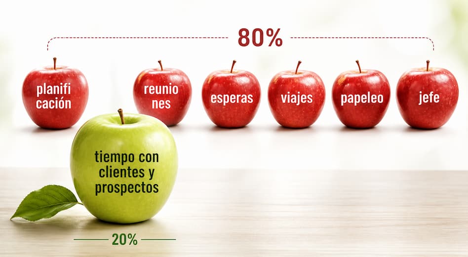gestion tiempo ventas
