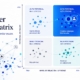 Customer Value Matrix en Farma