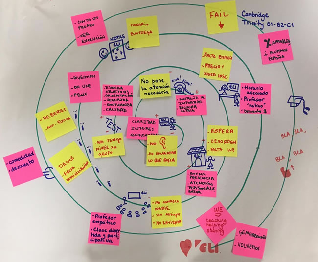 customer journey ELI