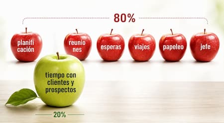 artículo sobre la gestión de tiempo y territorio de ventas artículo sobre la gestión de tiempo y territorio de ventas